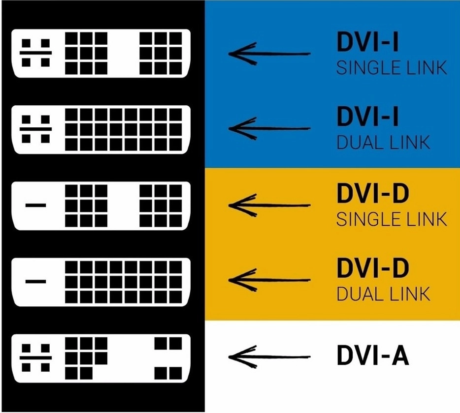 انواع کابل DVI اورجینال و تفاوت کابل تصویر DVI-D و DVI-I